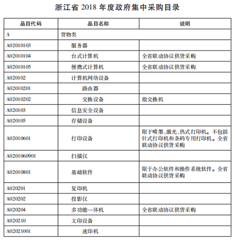 办公设备市场的最新动态